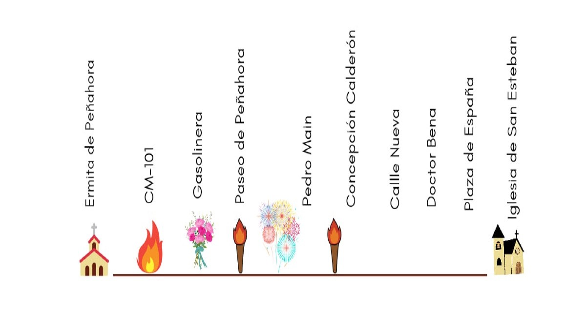 fiestas-humanes-procesion-fuego-recorrido